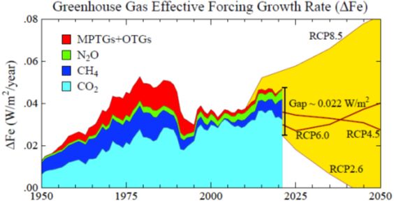 AnnualGrowth_ClimateForcing