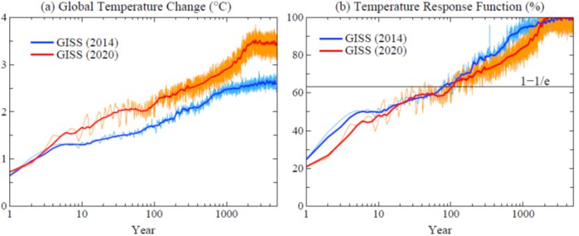 Global_mean_surface_temperature