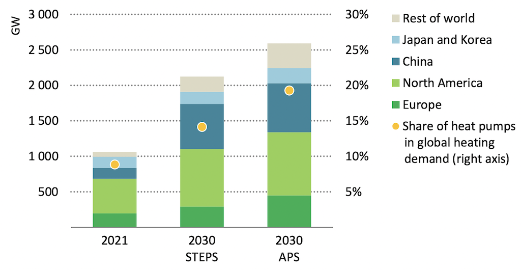 Tillväxt av värmepumpskapaciteten i byggnader per land:region i STEPS- och APS-scenarierna fram till 2030, jämfört med 2021.