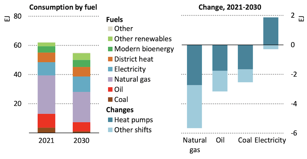 Bränsleförbrukning, två diagram.